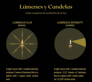 wuben Lúmenes y Candelas